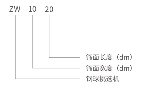 ZW鋼球鋼鍛挑選機(jī)型號(hào)說明 ZW鋼球鋼鍛挑選機(jī)型號(hào)說明-河南振江機(jī)械